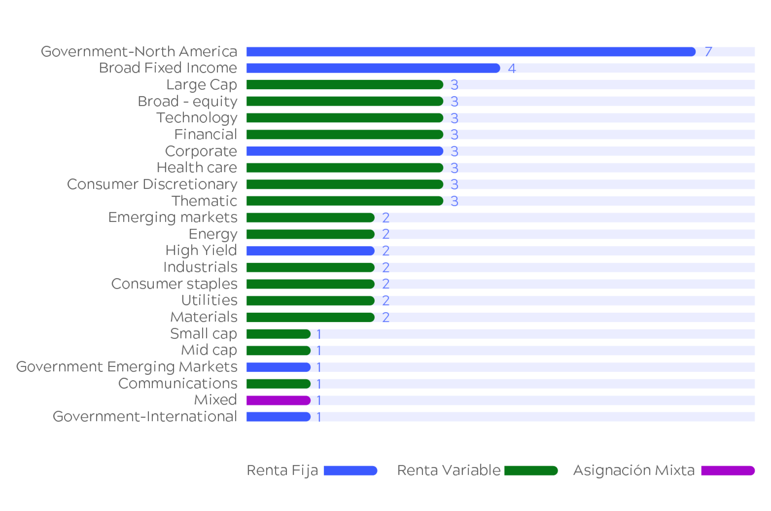Imagen de la Amplia Variedad en Clases de Activos